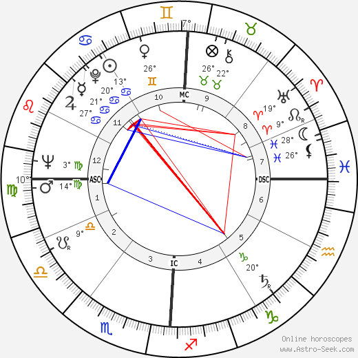 Della Reese birth chart, biography, wikipedia 2024, 2025