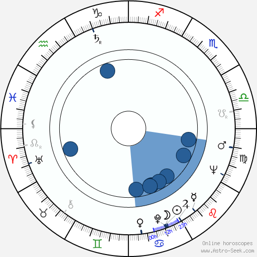 Denis Manuel wikipedia, horoscope, astrology, instagram