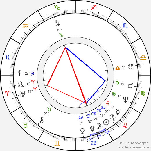 Denis Manuel birth chart, biography, wikipedia 2024, 2025