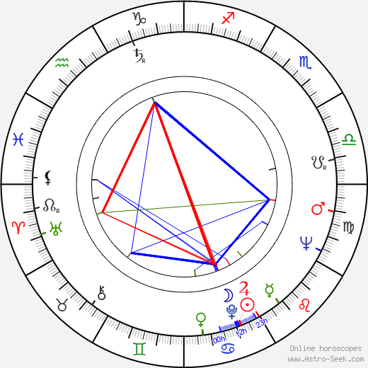 Denis Manuel birth chart, Denis Manuel astro natal horoscope, astrology