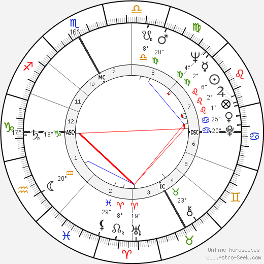 Dominique Lapierre birth chart, biography, wikipedia 2023, 2024