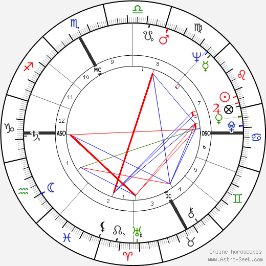Dominique Lapierre birth chart, Dominique Lapierre astro natal horoscope, astrology