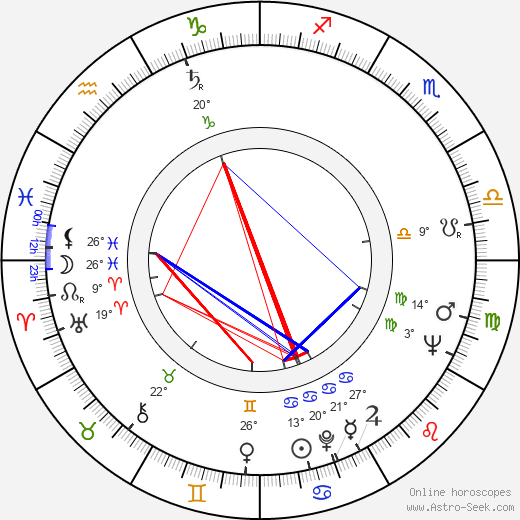 Donal Donnelly birth chart, biography, wikipedia 2022, 2023