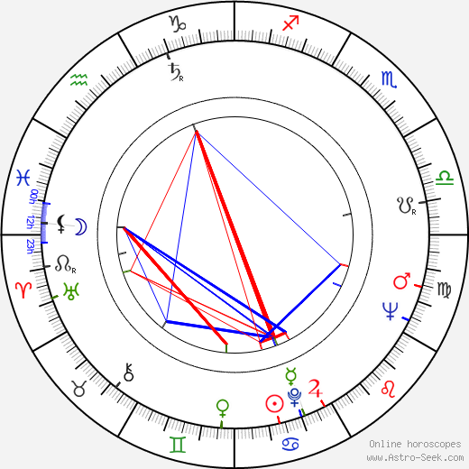 Donal Donnelly birth chart, Donal Donnelly astro natal horoscope, astrology