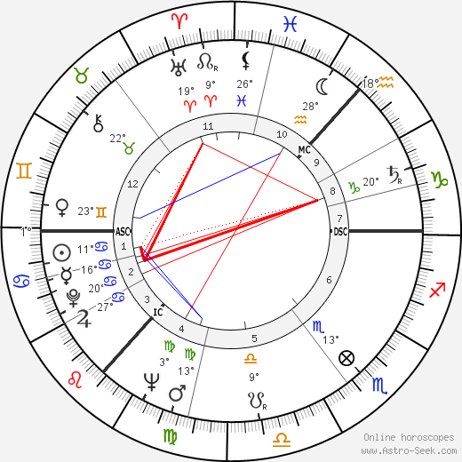 Duncan Lamont birth chart, biography, wikipedia 2023, 2024