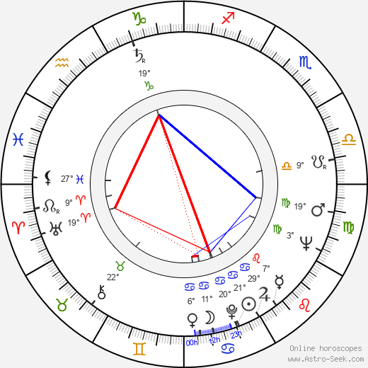 Elliot Kaplan birth chart, biography, wikipedia 2023, 2024