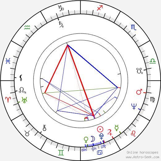 Elliot Kaplan birth chart, Elliot Kaplan astro natal horoscope, astrology