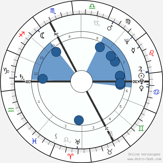 Ermanno Olmi wikipedia, biography, birth chart, instagram Ermanno Olmi wikipedia, horoscope, astrology, instagram