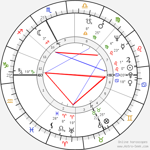 Ermanno Olmi birth chart, biography, wikipedia 2024, 2025