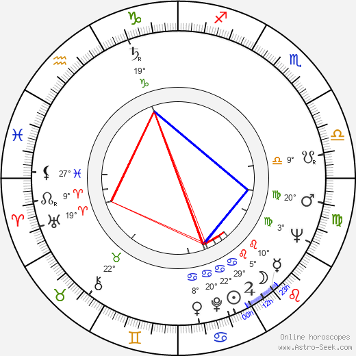 Eva Sadková birth chart, biography, wikipedia 2024, 2025