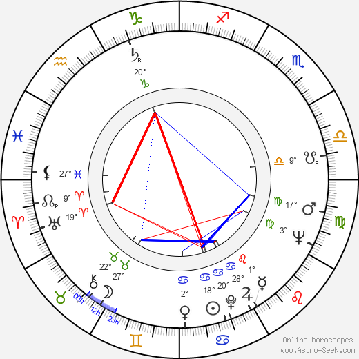 Franco Giraldi birth chart, biography, wikipedia 2023, 2024