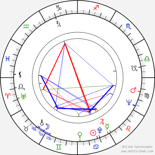 Franco Giraldi birth chart, Franco Giraldi astro natal horoscope, astrology