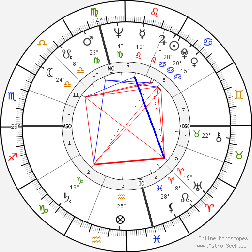 Gene Fullmer birth chart, biography, wikipedia 2023, 2024