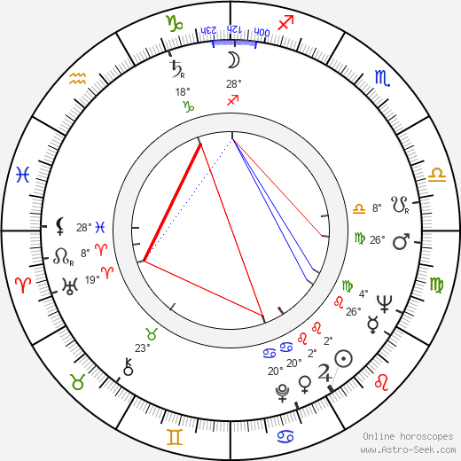 Guy L'Ecuyer birth chart, biography, wikipedia 2023, 2024