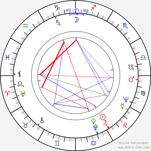 Guy L'Ecuyer birth chart, Guy L'Ecuyer astro natal horoscope, astrology