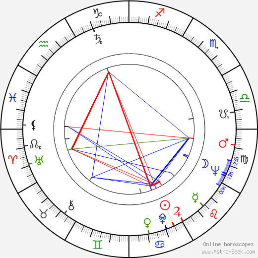 György Barkó birth chart, György Barkó astro natal horoscope, astrology