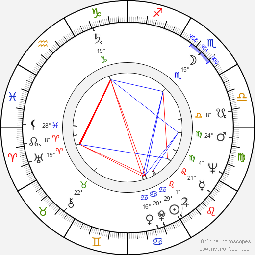 Heinrich Schweiger birth chart, biography, wikipedia 2024, 2025