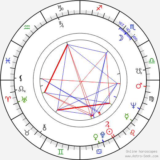 Heinrich Schweiger birth chart, Heinrich Schweiger astro natal horoscope, astrology