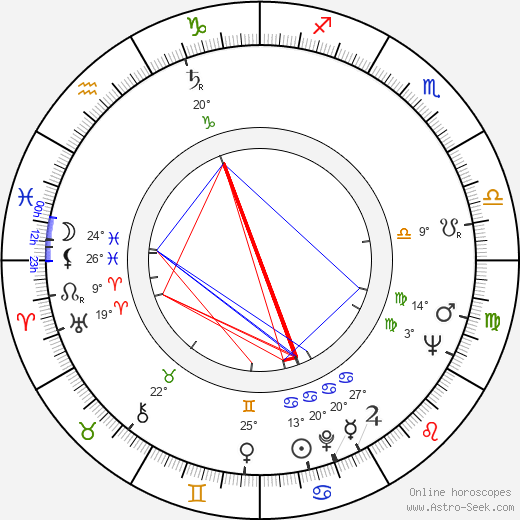 Henry Jayasena birth chart, biography, wikipedia 2024, 2025