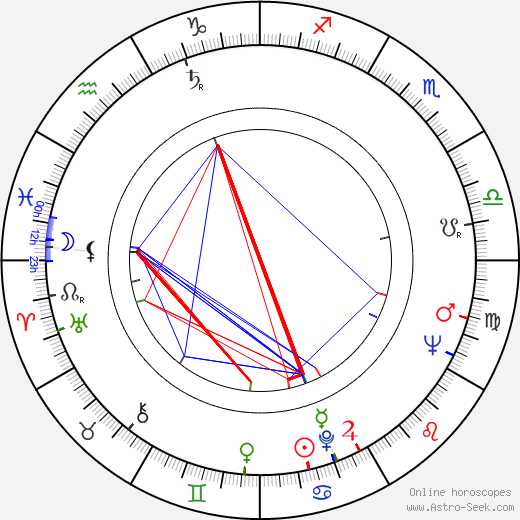 Henry Jayasena birth chart, Henry Jayasena astro natal horoscope, astrology