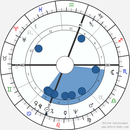 Howard Bond wikipedia, biography, birth chart, instagram Howard Bond wikipedia, horoscope, astrology, instagram