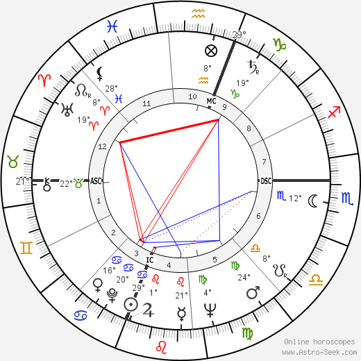 Howard Bond birth chart, biography, wikipedia 2023, 2024