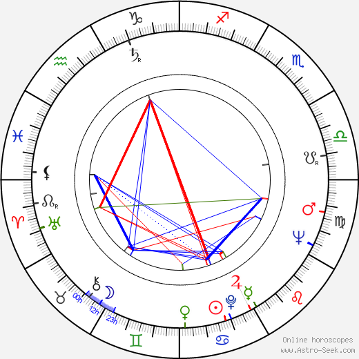 Hugo Demartini birth chart, Hugo Demartini astro natal horoscope, astrology