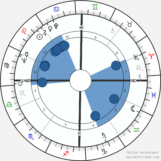 Ivan Rebroff wikipedia, biography, birth chart, instagram Ivan Rebroff wikipedia, horoscope, astrology, instagram