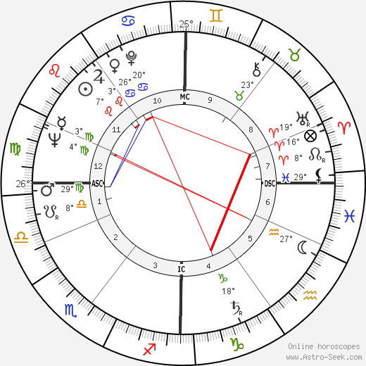Ivan Rebroff birth chart, biography, wikipedia 2024, 2025