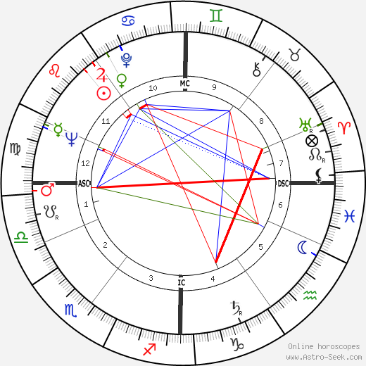 Ivan Rebroff birth chart, Ivan Rebroff astro natal horoscope, astrology