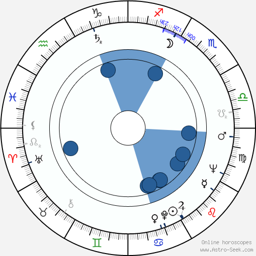 James D. Woods Oroscopo, astrologia, Segno, zodiac, Data di nascita, instagram
