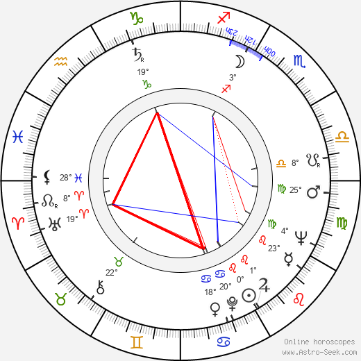 James D. Woods birth chart, biography, wikipedia 2024, 2025