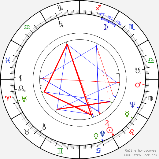 James D. Woods birth chart, James D. Woods astro natal horoscope, astrology