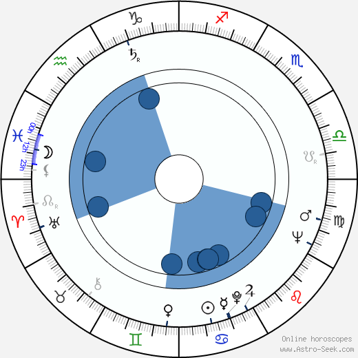 James L. Donald wikipedia, horoscope, astrology, instagram