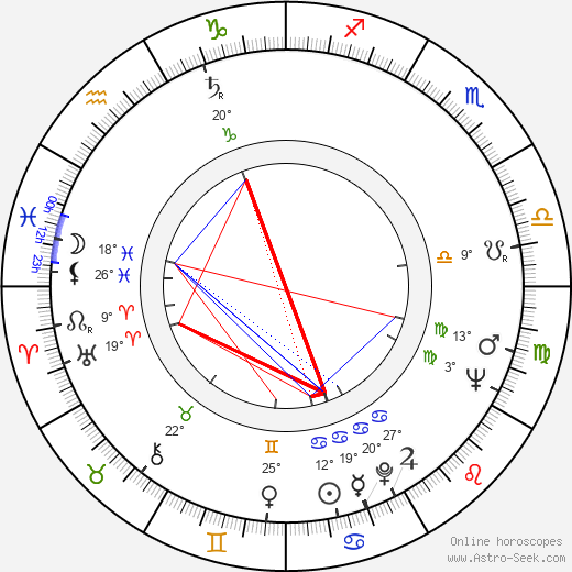 James L. Donald birth chart, biography, wikipedia 2024, 2025