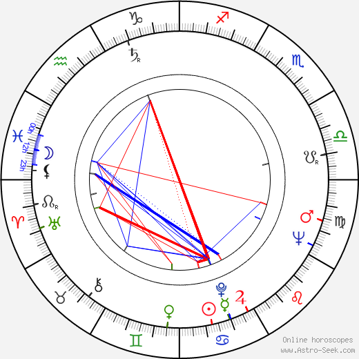 James L. Donald birth chart, James L. Donald astro natal horoscope, astrology