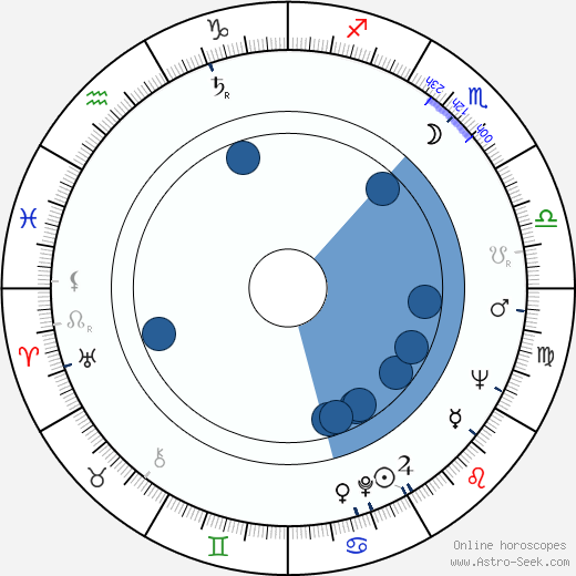 Jan Troell horoscope, astrology, sign, zodiac, date of birth, instagram