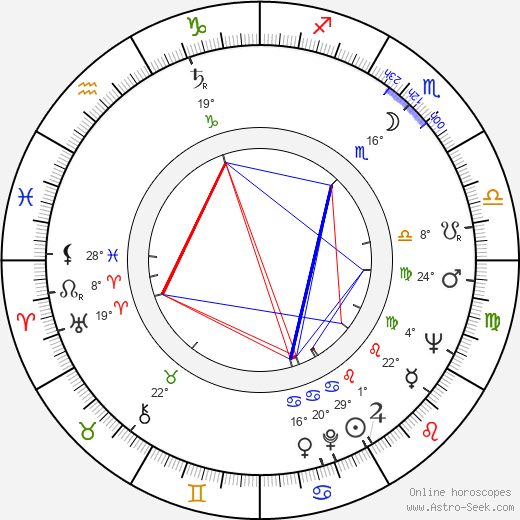 Jan Troell birth chart, biography, wikipedia 2023, 2024