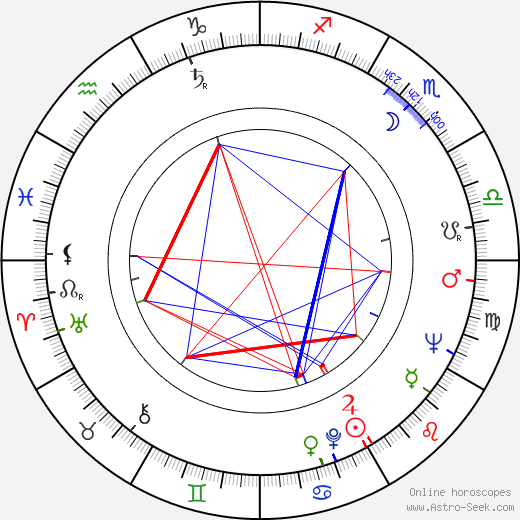 Jan Troell birth chart, Jan Troell astro natal horoscope, astrology