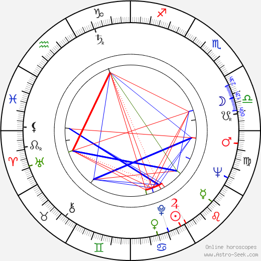 Jaromír Vašta birth chart, Jaromír Vašta astro natal horoscope, astrology