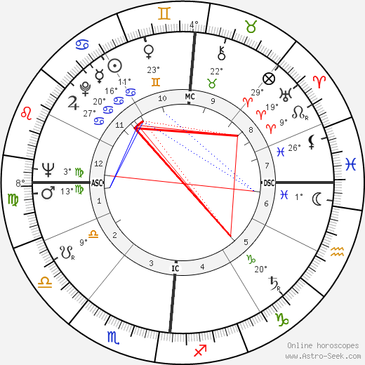 Jean-Louis Flandrin birth chart, biography, wikipedia 2024, 2025