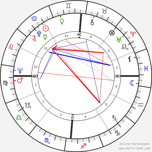 Jean-Louis Flandrin birth chart, Jean-Louis Flandrin astro natal horoscope, astrology