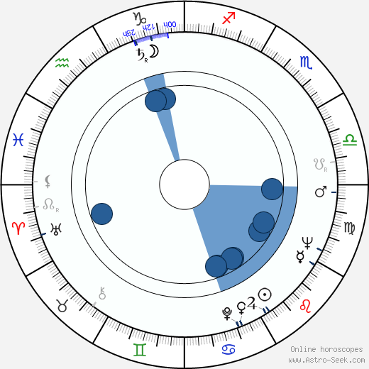 Jerry Van Dyke wikipedia, horoscope, astrology, instagram