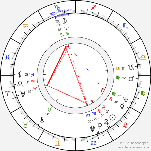 Jerry Van Dyke birth chart, biography, wikipedia 2024, 2025