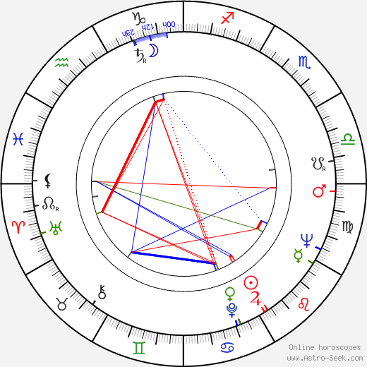 Jerry Van Dyke birth chart, Jerry Van Dyke astro natal horoscope, astrology