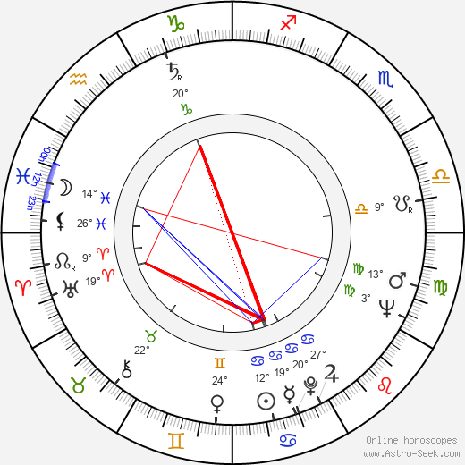 Jerzy Ziarnik birth chart, biography, wikipedia 2024, 2025