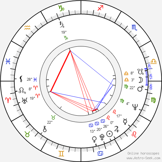 Jiří Samek birth chart, biography, wikipedia 2023, 2024