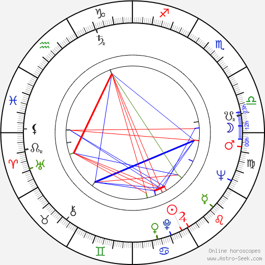 Jiří Samek birth chart, Jiří Samek astro natal horoscope, astrology