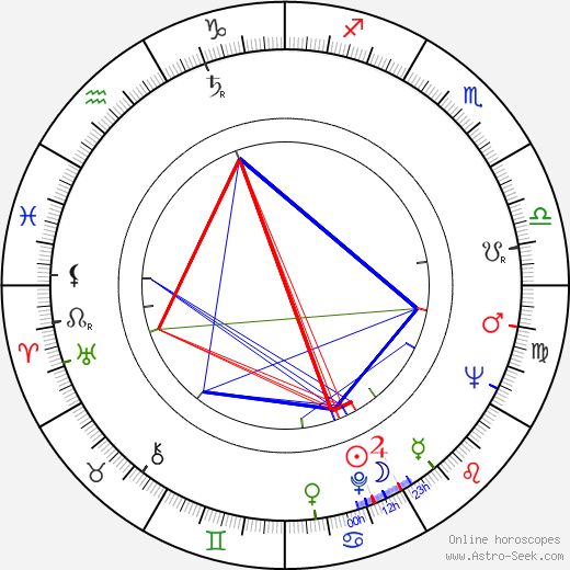 Joanna Merlin birth chart, Joanna Merlin astro natal horoscope, astrology