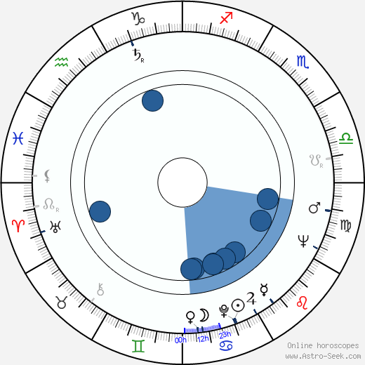 Juraj Sarvaš horoscope, astrology, sign, zodiac, date of birth, instagram